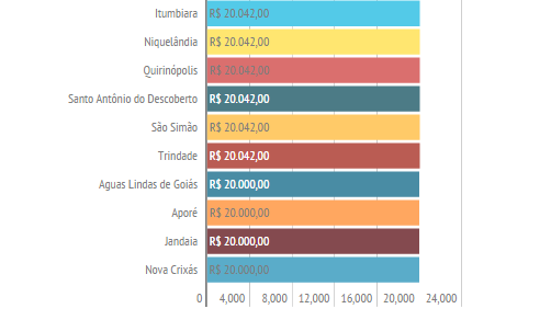 Saibam quanto ganha o prefeito de Catalão - Badiinho