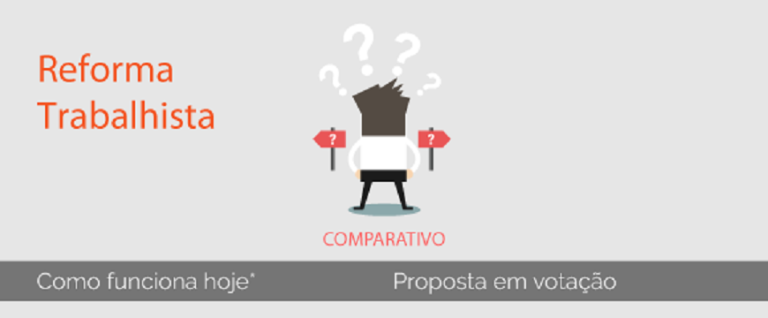 Reforma trabalhista: veja ponto a ponto como ficou a lei aprovada pelo Congresso