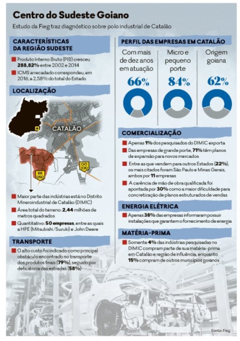 Fieg apresenta diagnóstico sobre Catalão onde expectativa é por fortalecimento de elos produtivos