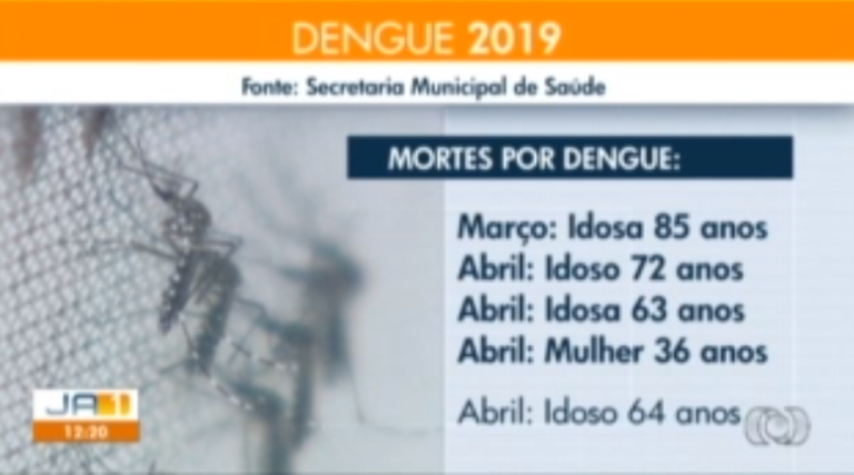 SECRETARIA DE SAÚDE CONFIRMA QUATRO MORTES POR DENGUE EM CATALÃO; 5º CASO ESTÁ SENDO INVESTIGADO
