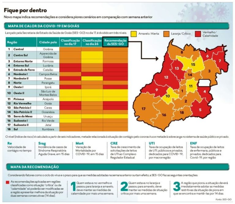 ESTADO CRIA MAPA DE RECOMENDAÇÕES PARA PREFEITURAS