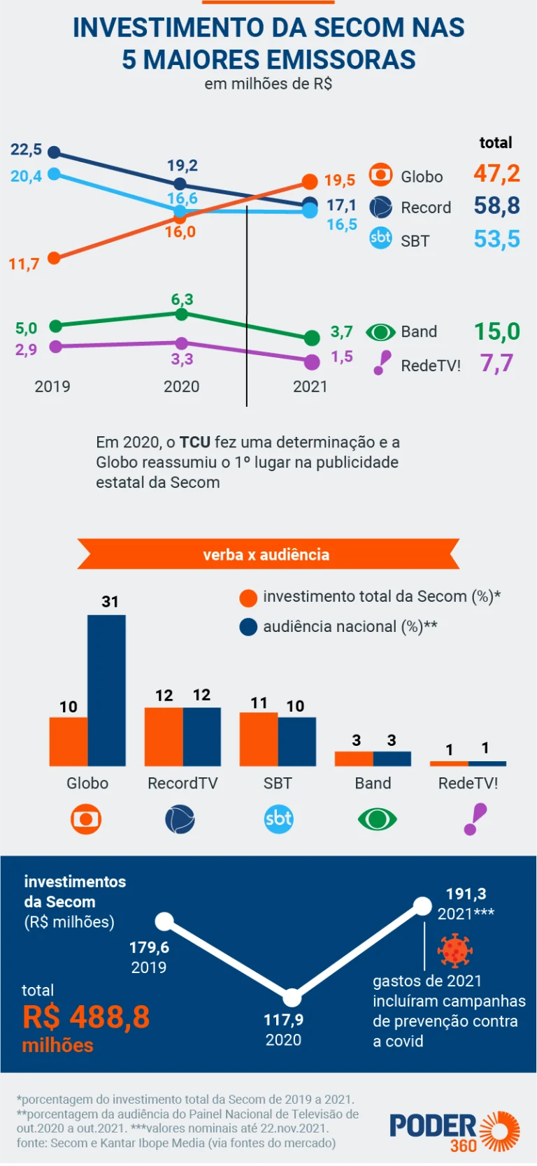 NO PARLATÓRIO, LULA REASSUME COMPROMISSO DE CUIDADOR DOS BRASILEIROS
