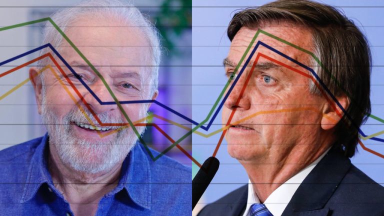 PESQUISA SERPES APONTA EMPATE TÉCNICO ENTRE BOLSONARO E LULA EM GOIÁS
