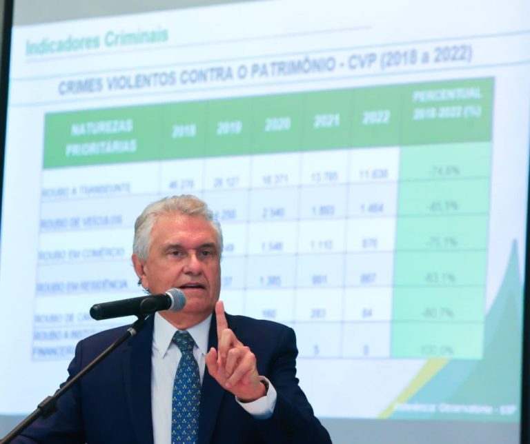 GOIÁS ALCANÇA REDUÇÃO HISTÓRICA EM INDICADORES DE CRIMES VIOLENTOS